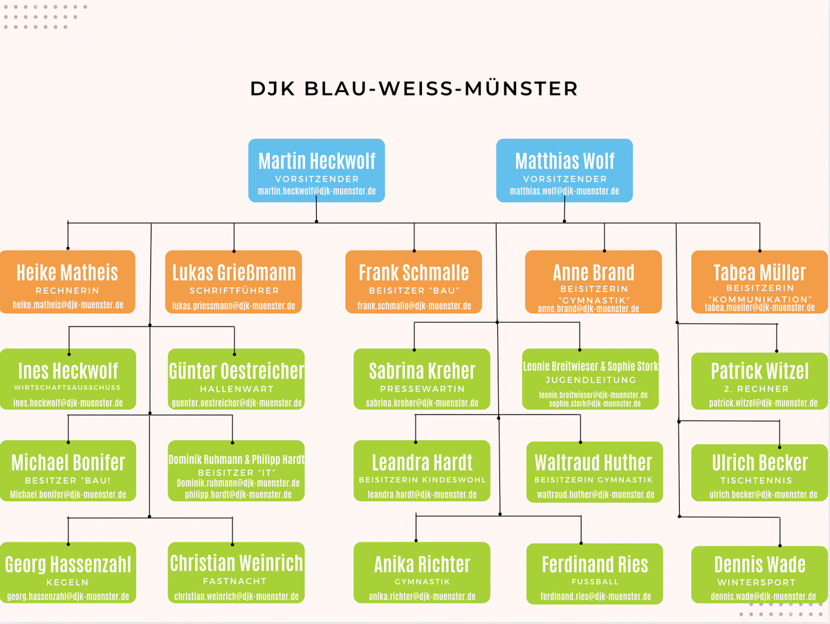 Organigramm der DJK Blau-Weiß Münster